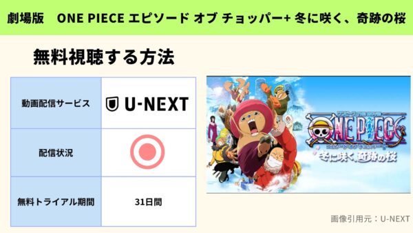 U-NEXT 劇場版　ONE PIECE エピソード オブ チョッパー+ 冬に咲く、奇跡の桜　無料動画配信
